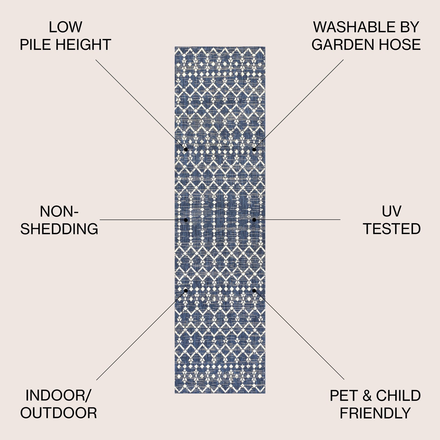 Tapis d'intérieur/extérieur JONATHAN Y Trebol à tissage géométrique texturé marocain