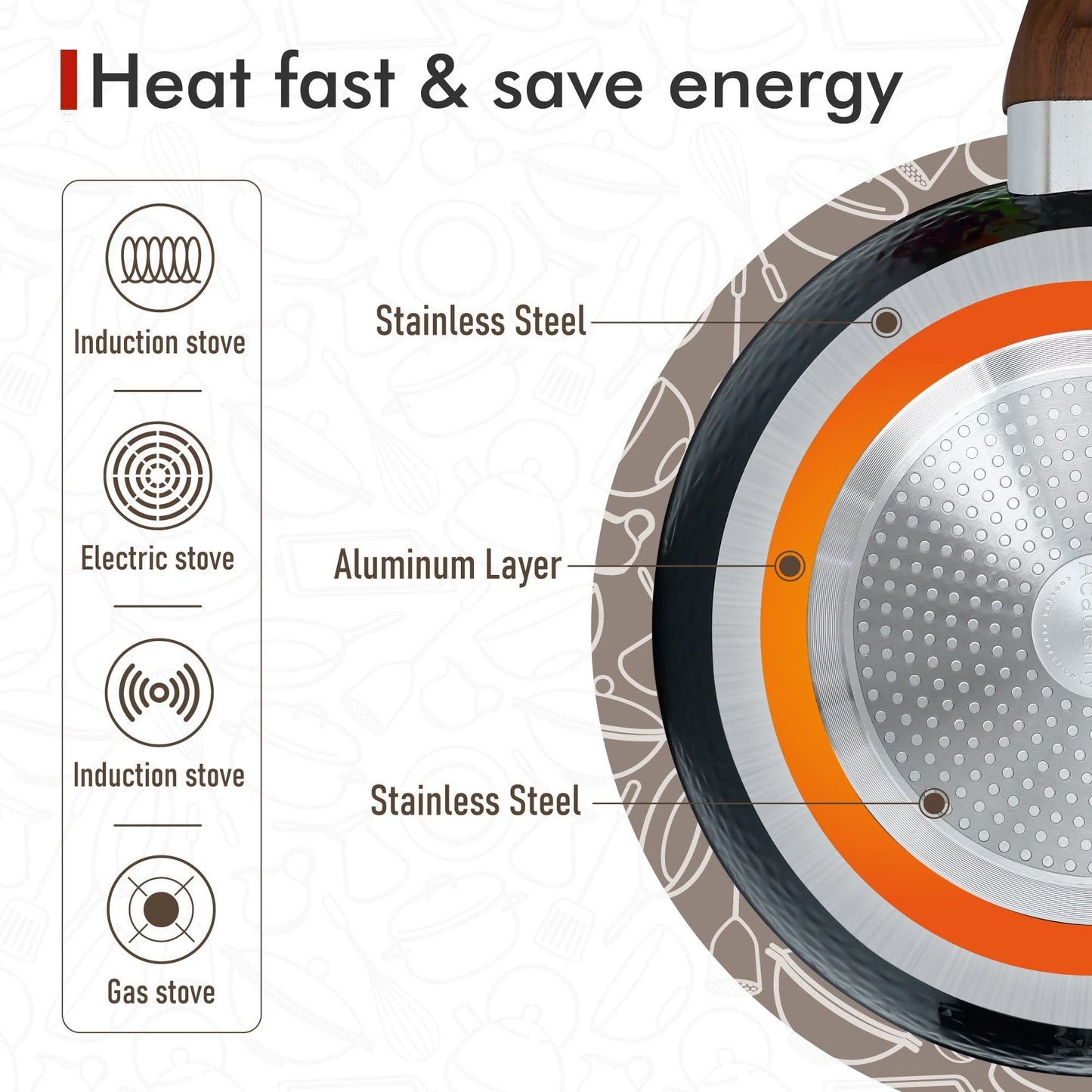 Ensemble de 12/30 pièces de batterie de cuisine antiadhésive à induction Kitchen Academy