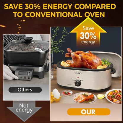 Four rôtissoire Royalcraft avec plat amovible